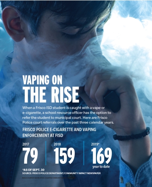 Vaping on the Rise 