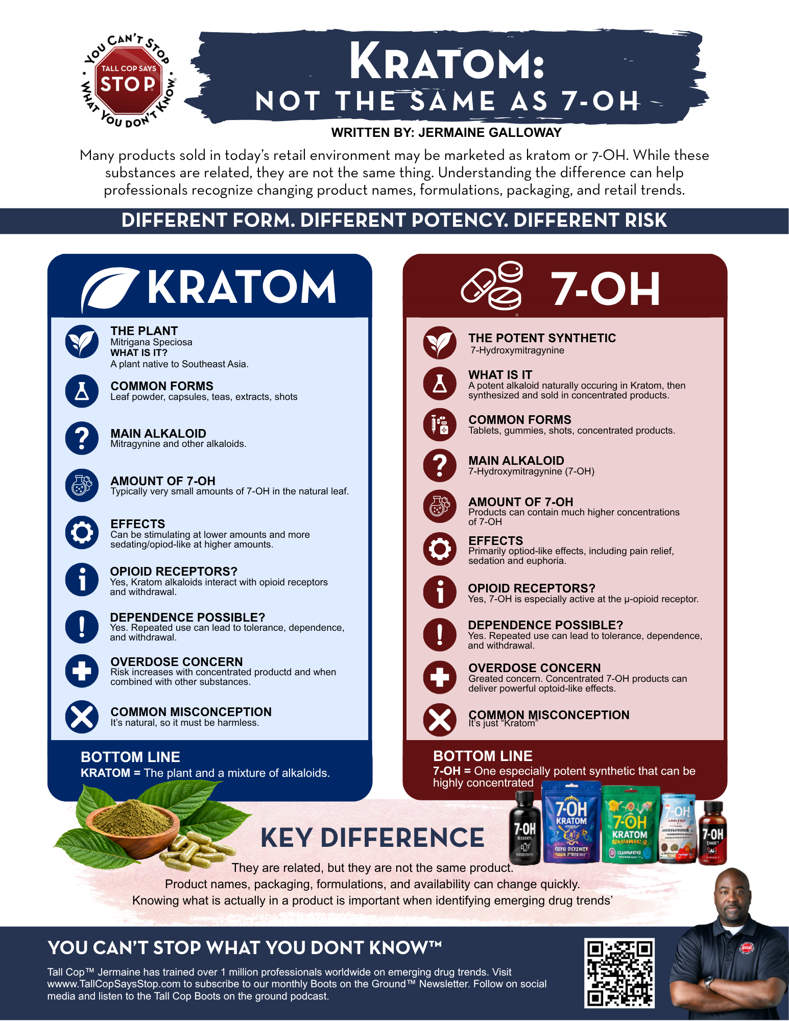 Kratom vs 7OH